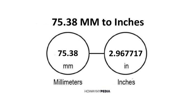 75.38 MM to Inches
