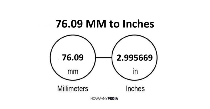 76.09 MM to Inches
