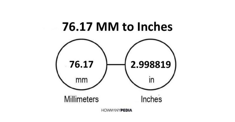 76.17 MM to Inches