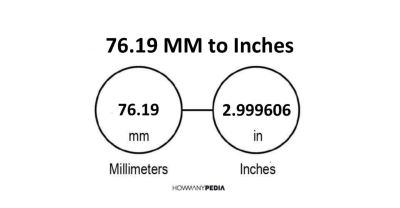 76.19 MM to Inches