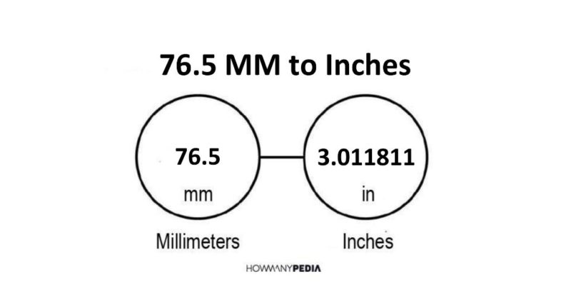 76.5 MM to Inches