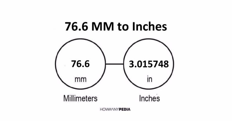 76.6 MM to Inches
