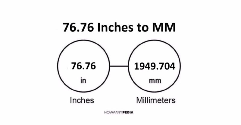 76.76 Inches to MM