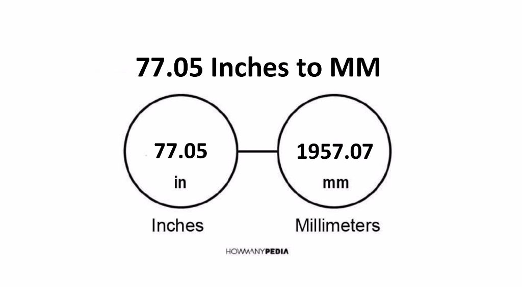 77.05 Inches to MM - Howmanypedia.com.