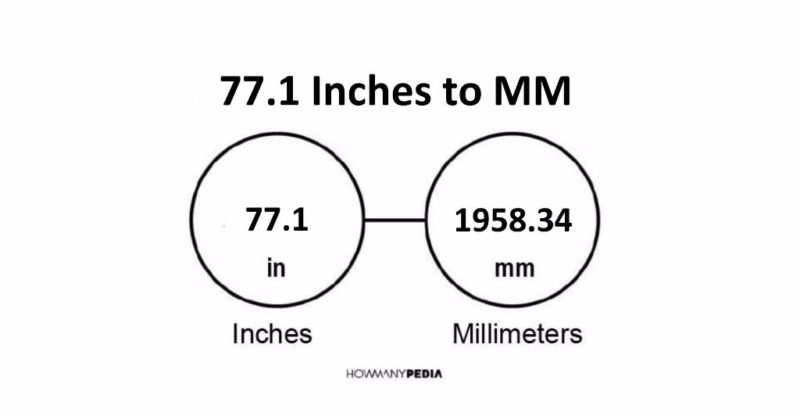 77.1 Inches to MM
