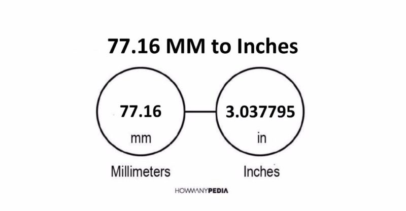 77.16 MM to Inches