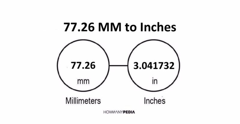 77.26 MM to Inches