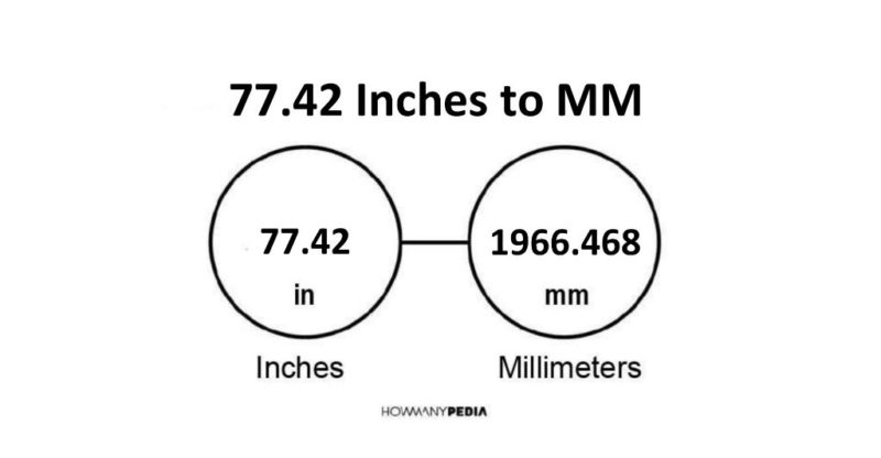 77.42 Inches to MM