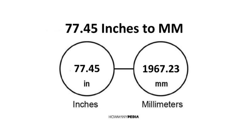 77.45 Inches to MM