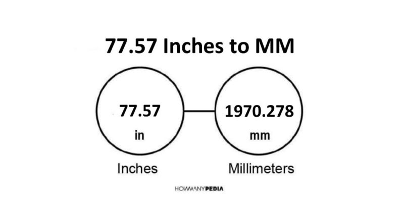 77.57 Inches to MM