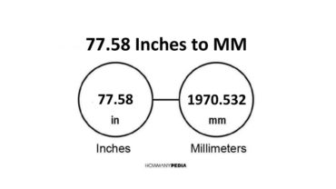 77.58 Inches to MM