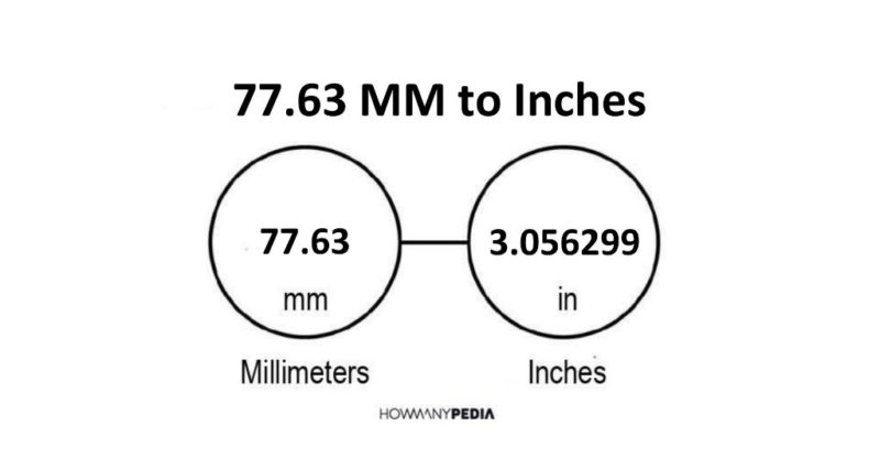 77.63 MM to Inches