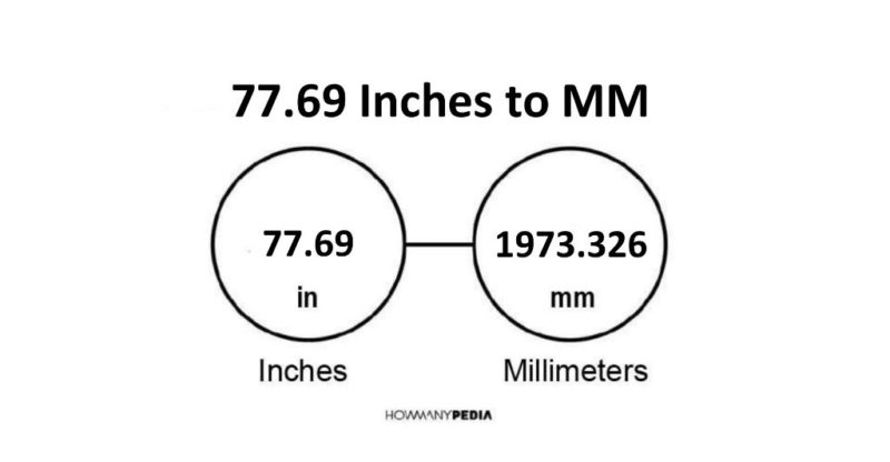 77.69 Inches to MM