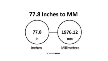 77.8 Inches to MM