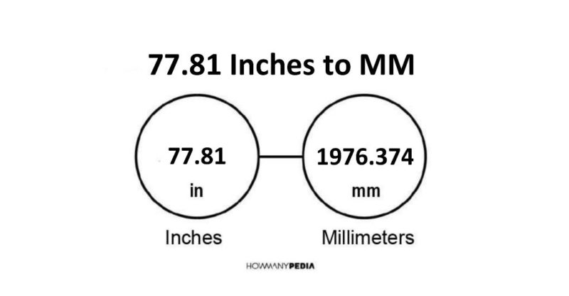 77.81 Inches to MM