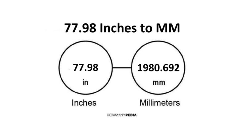 77.98 Inches to MM
