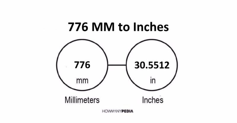 776 MM to Inches