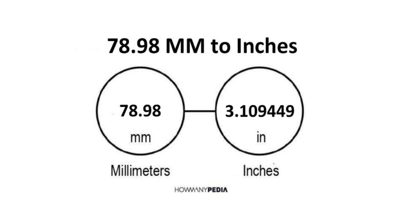 78.98 MM to Inches