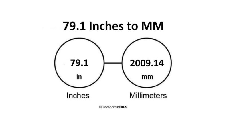 79.1 Inches to MM