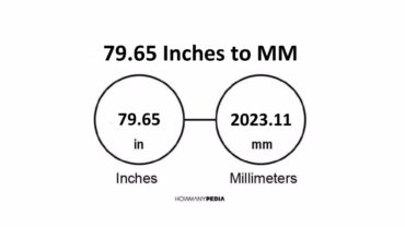 79.65 Inches to MM