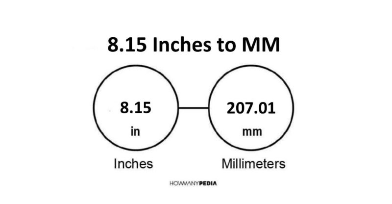 8.15 Inches to MM