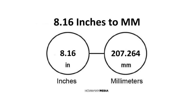 8.16 Inches to MM