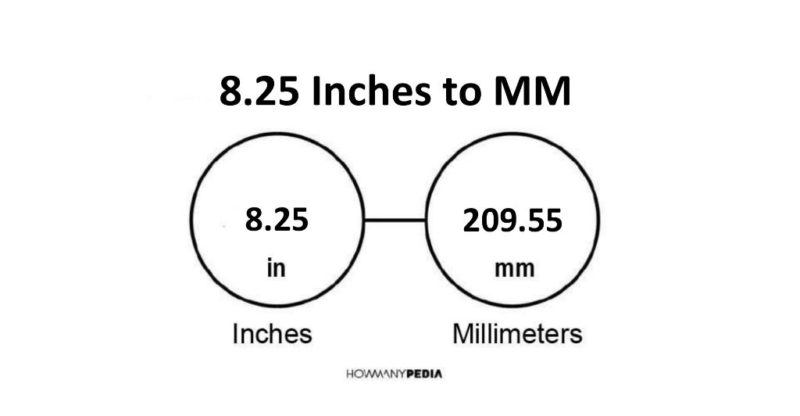 8.25 Inches to MM