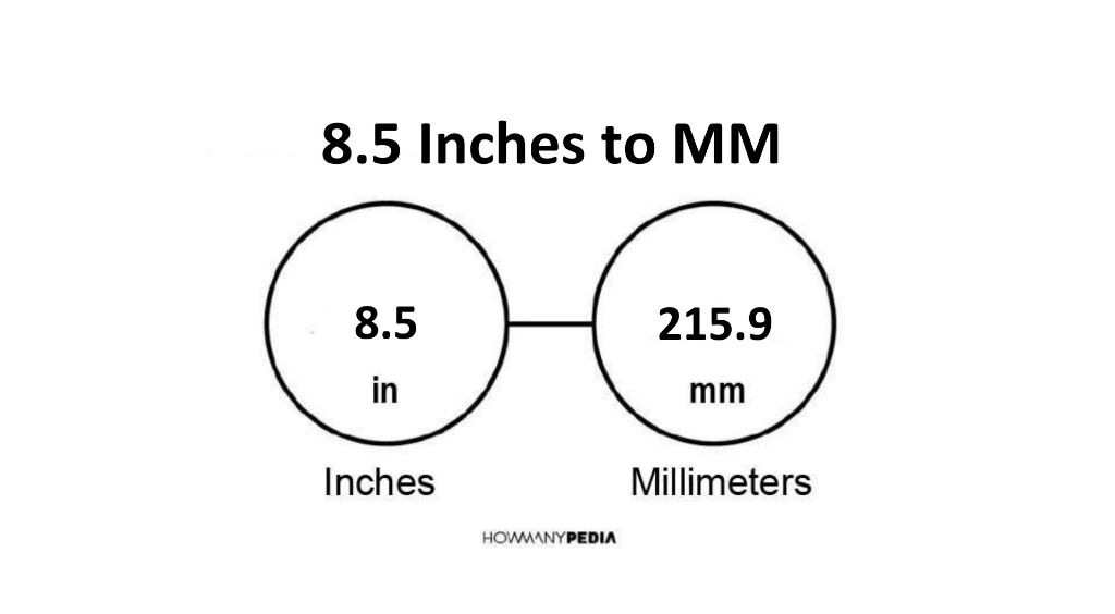8.5 Inches to MM - Howmanypedia.com