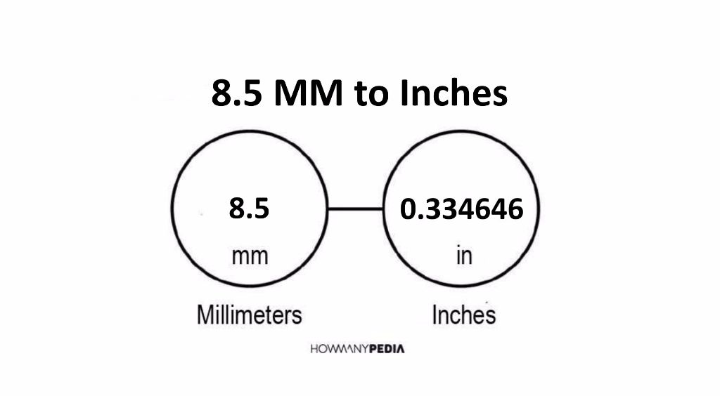 8 5 mm to inches