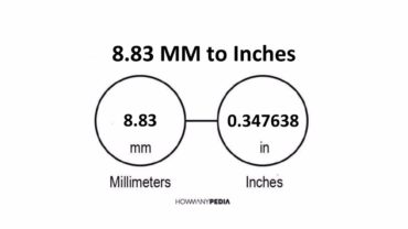 8.83 MM to Inches