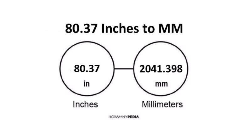 80.37 Inches to MM