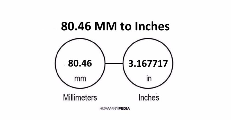 80.46 MM to Inches