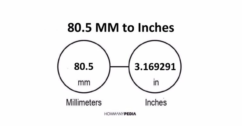 80.5 MM to Inches