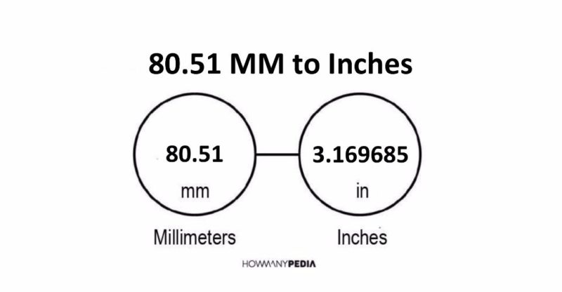 80.51 MM to Inches