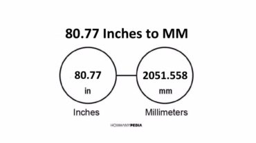 80.77 Inches to MM