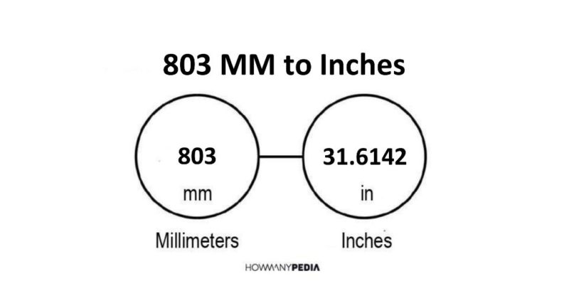 803 MM to Inches