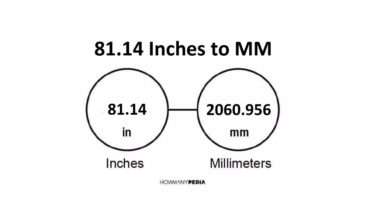 81.14 Inches to MM
