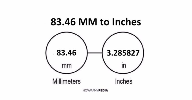 83.46 MM to Inches