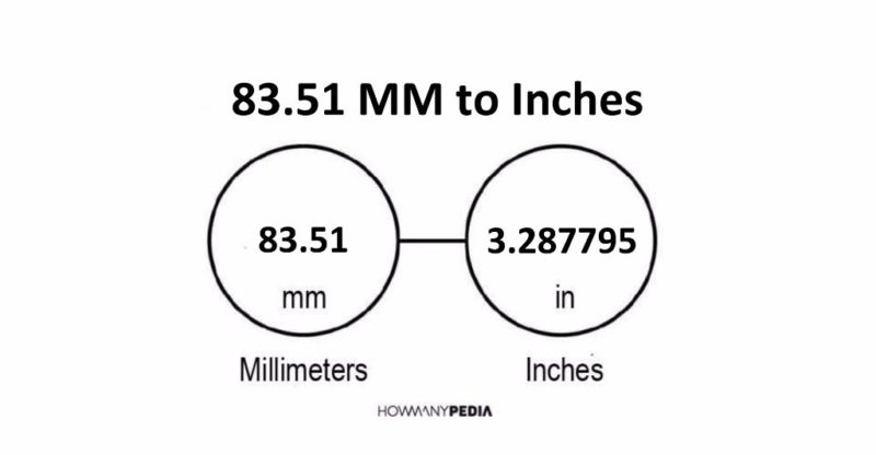 83.51 MM to Inches