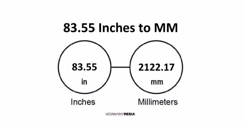 83.55 Inches to MM