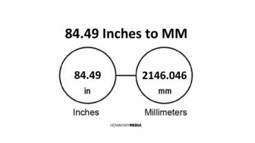 84.49 Inches to MM
