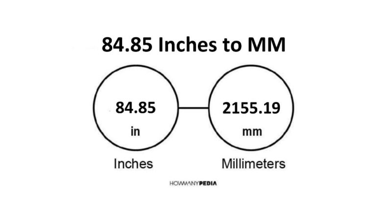 84.85 Inches to MM