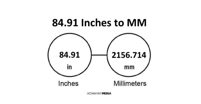 84.91 Inches to MM