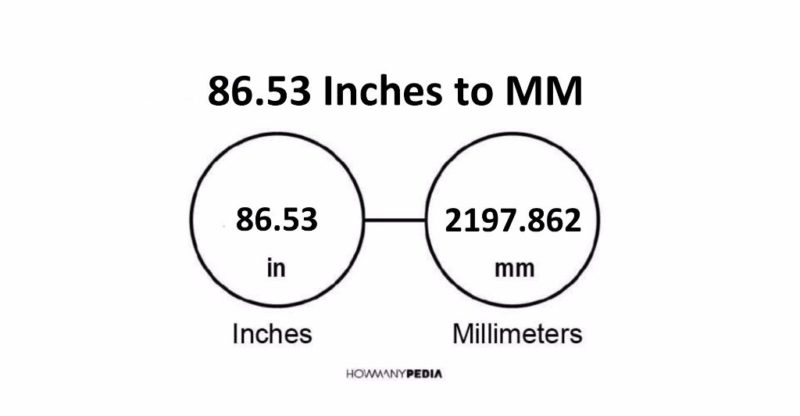 86.53 Inches to MM