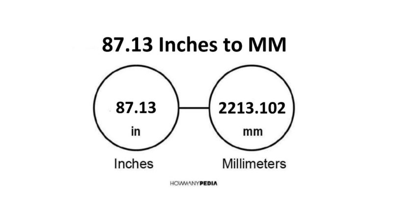 87.13 Inches to MM