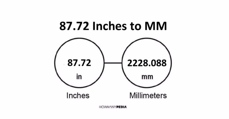 87.72 Inches to MM