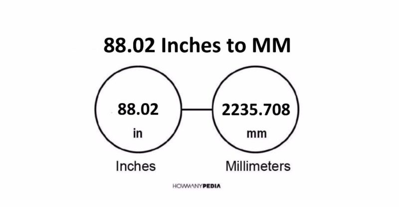 88.02 Inches to MM