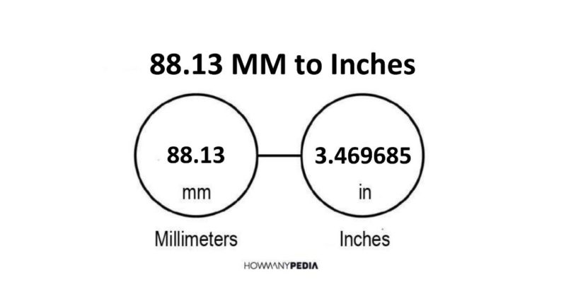 88.13 MM to Inches