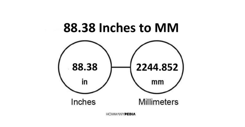 88.38 Inches to MM