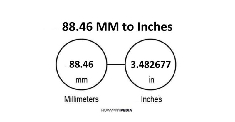 88.46 MM to Inches